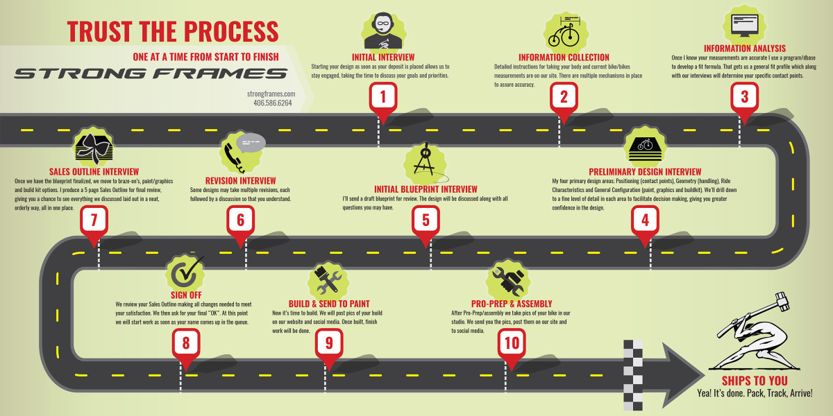 If you’ve never ordered a custom frame before (or even if you have) and you’re wondering how the process of ordering a Strong Frame works, click on this image for a quick overview or see the process in more detail below. You can also pick up a phone and call or send me an email with […]