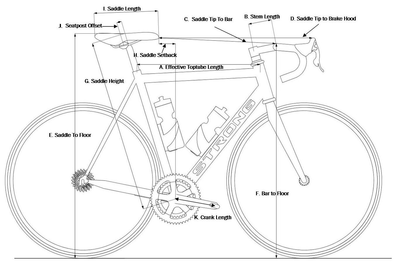Strong Frames & Taking Your Bike Measurements - Diagram 3